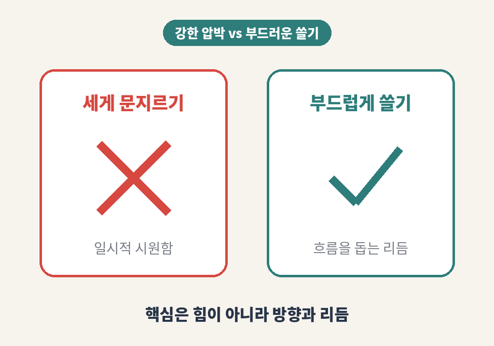림프부종 관리 시 강한 압박과 부드러운 림프 마사지 비교