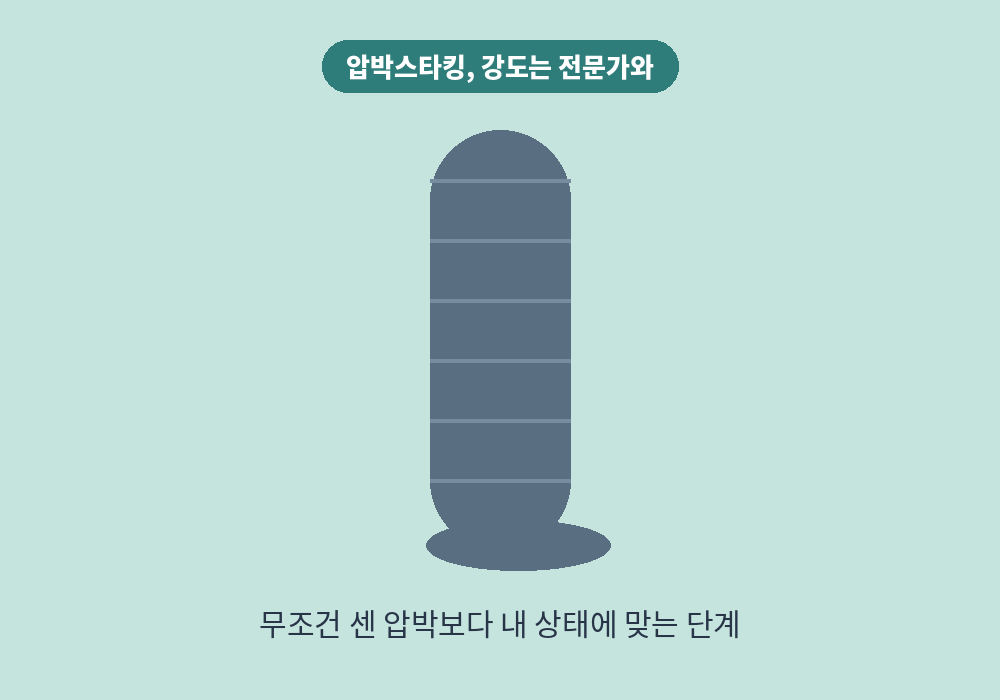 다리 림프부종 관리를 위한 압박스타킹 착용