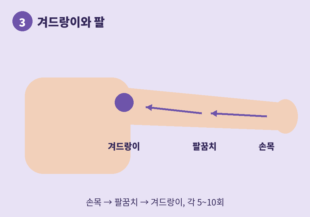 겨드랑이 림프순환마사지와 팔 쓸어 올리는 방향