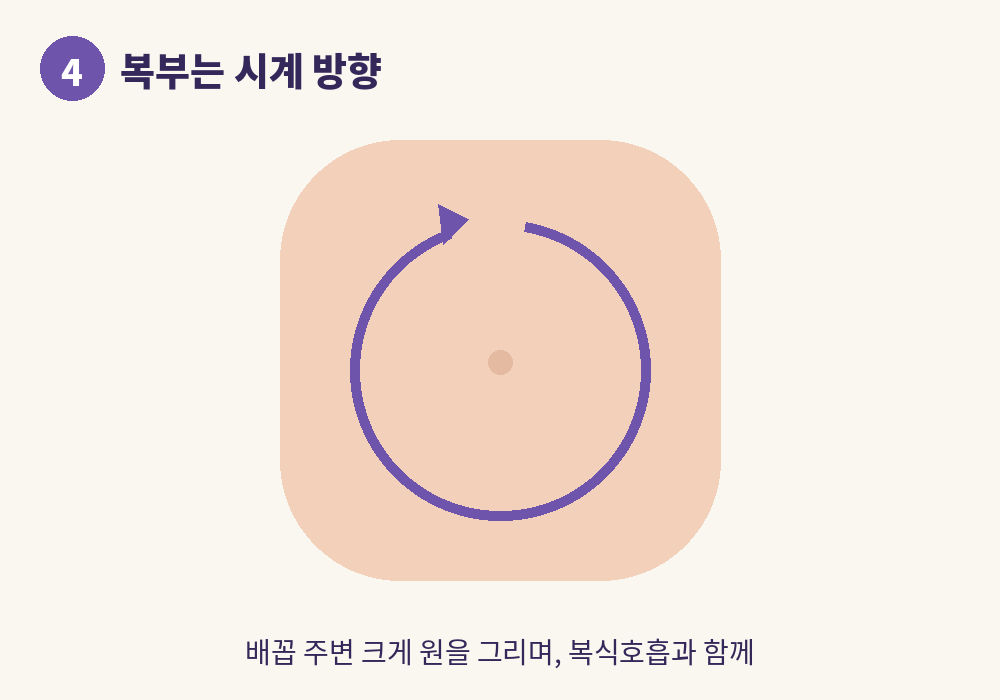 복부 림프순환마사지 시계 방향 원 그리기