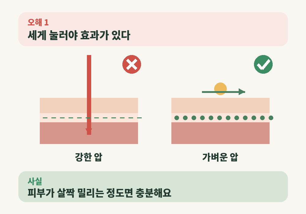 림프순환마사지 적정 압력과 강한 근육 마사지 압력 비교