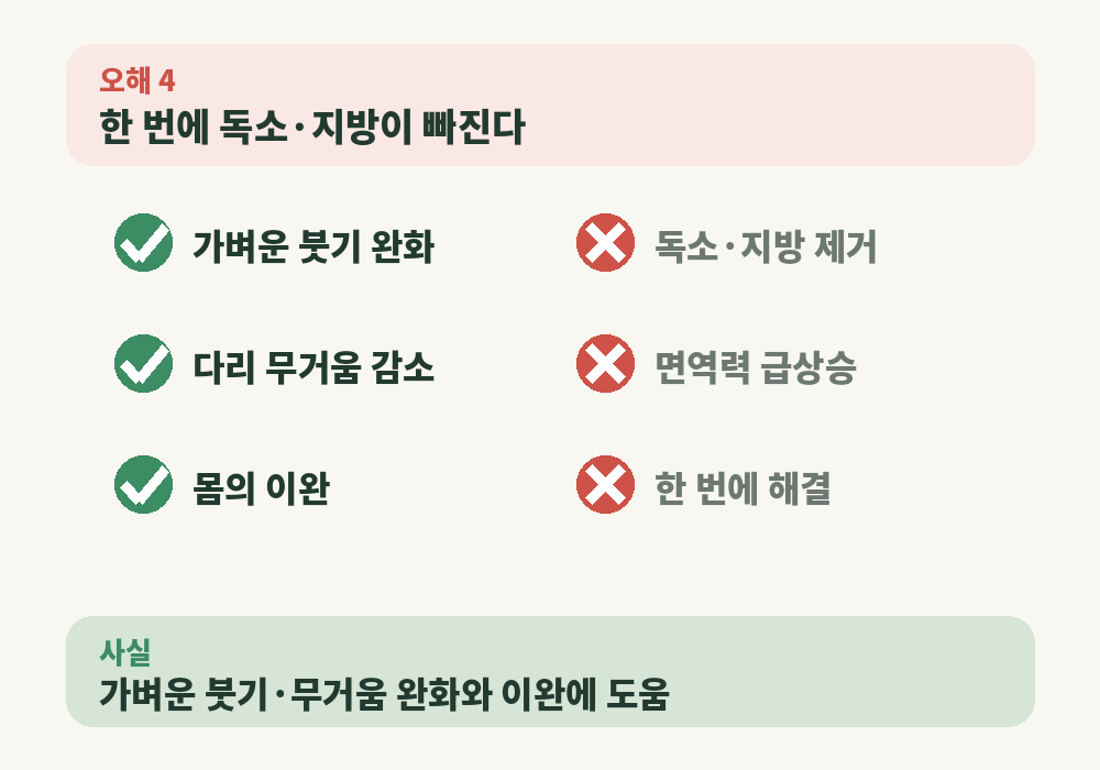 림프순환마사지 효과와 과장된 효과 구분