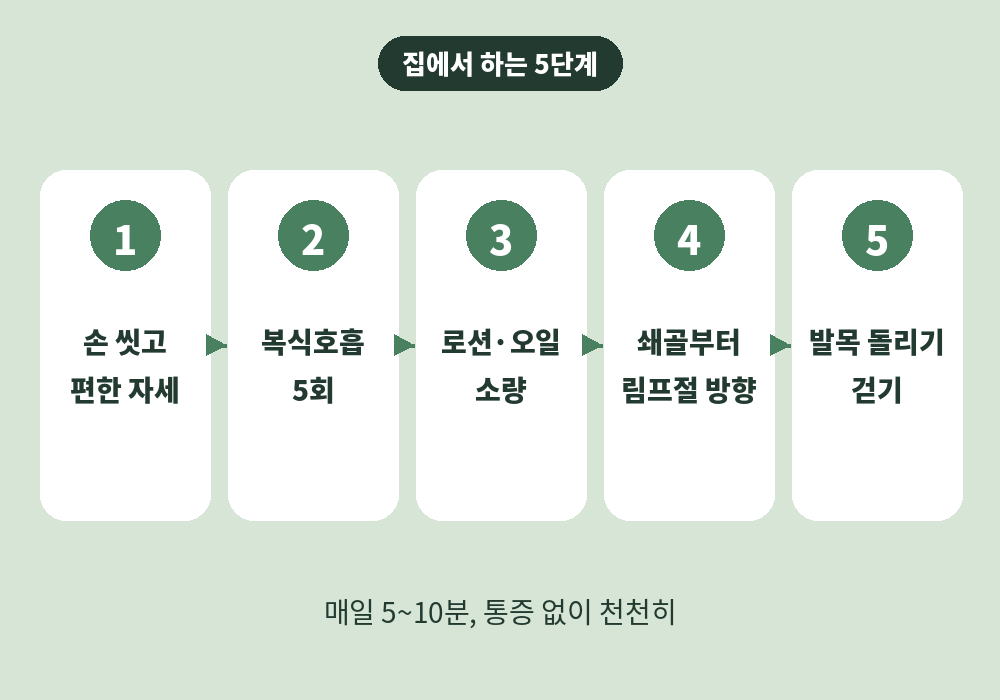 림프순환마사지 효과를 높이는 집에서 하는 5단계