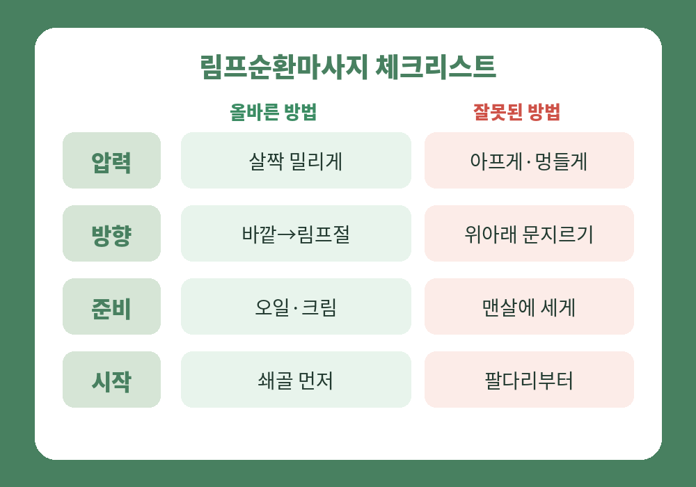 림프순환마사지 올바른 방법과 잘못된 방법 체크리스트