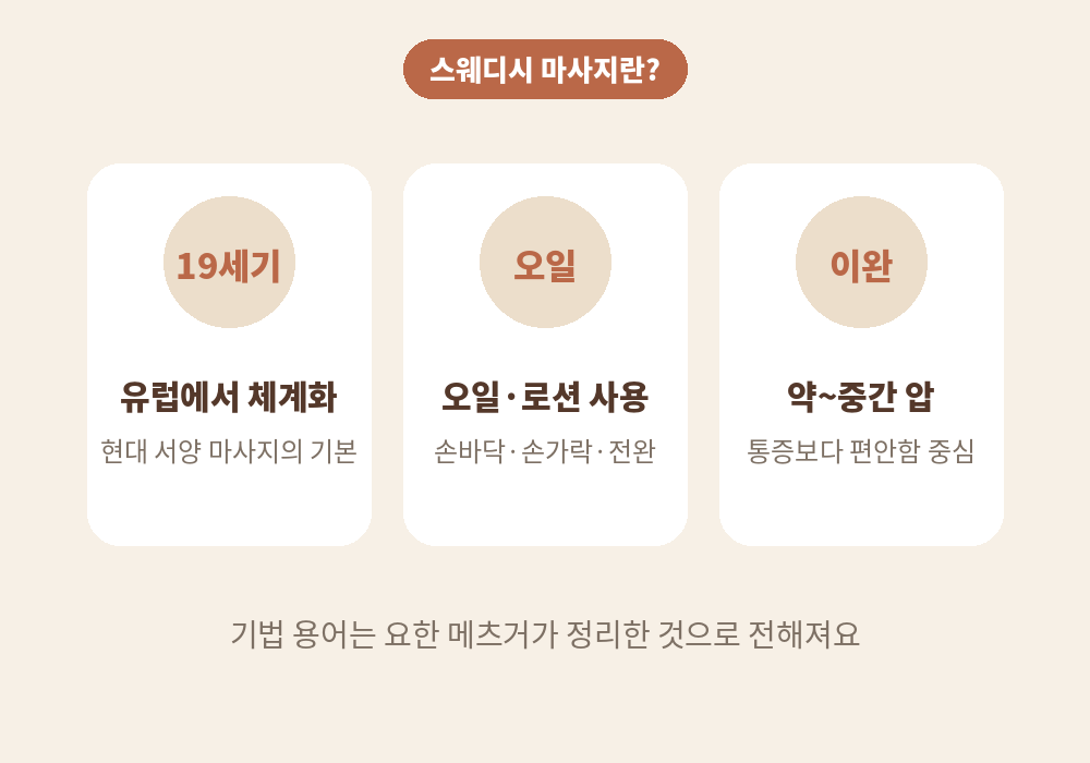 스웨디시 마사지의 유래와 기본 개념