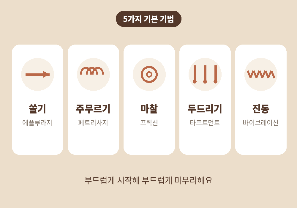 스웨디시 마사지 5가지 기본 기법 한눈에 보기