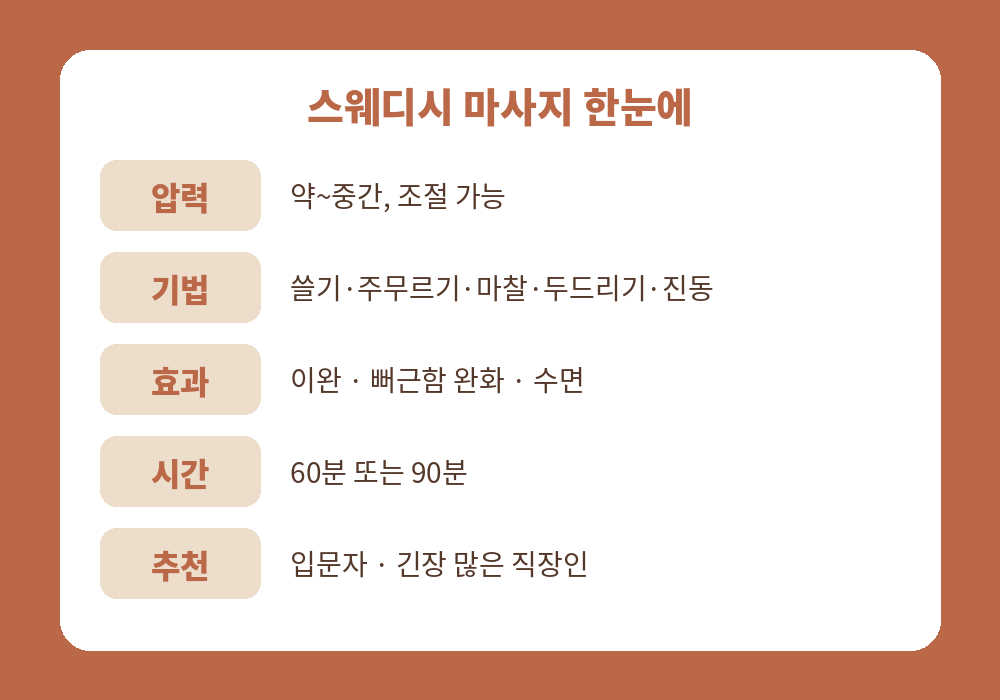 스웨디시 마사지 압력 기법 효과 시간 요약표