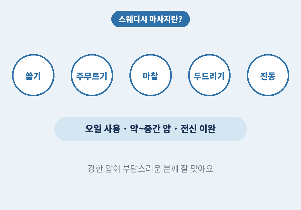 부산스웨디시 마사지샵에서 받는 스웨디시 마사지 기본 기법