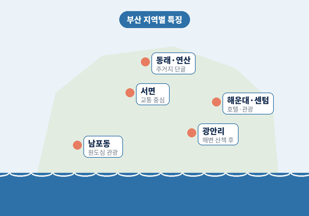 서면 해운대 광안리 남포동 동래 부산스웨디시 마사지샵 지역별 특징 지도