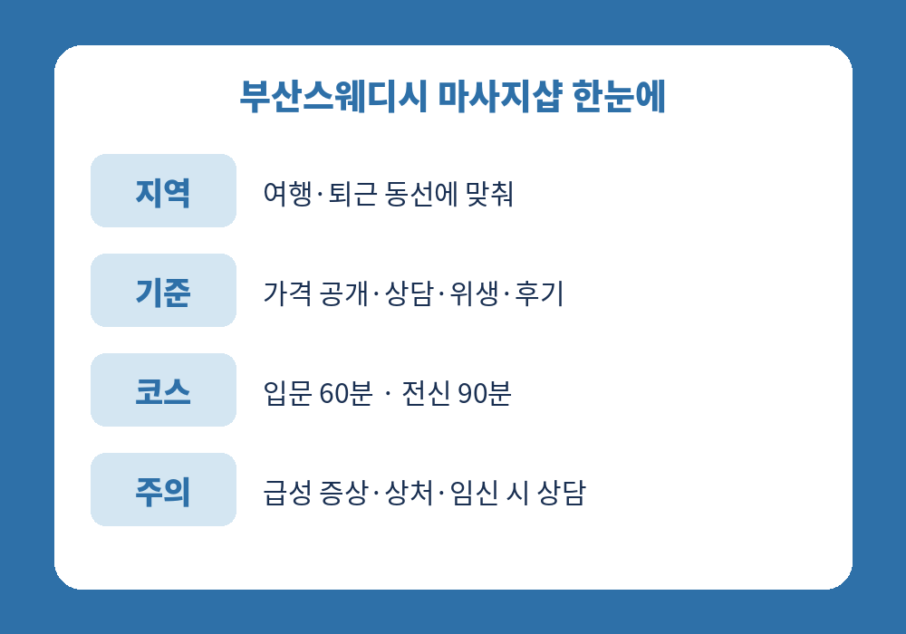 부산스웨디시 마사지샵 선택 기준 요약표
