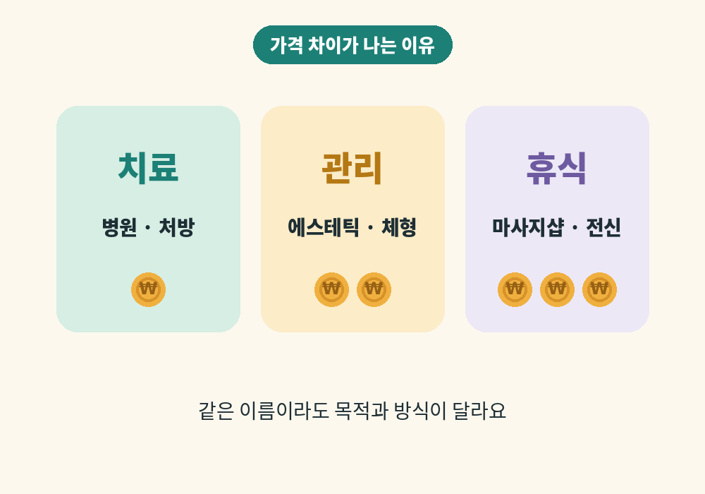 림프마사지 가격 차이가 나는 이유
