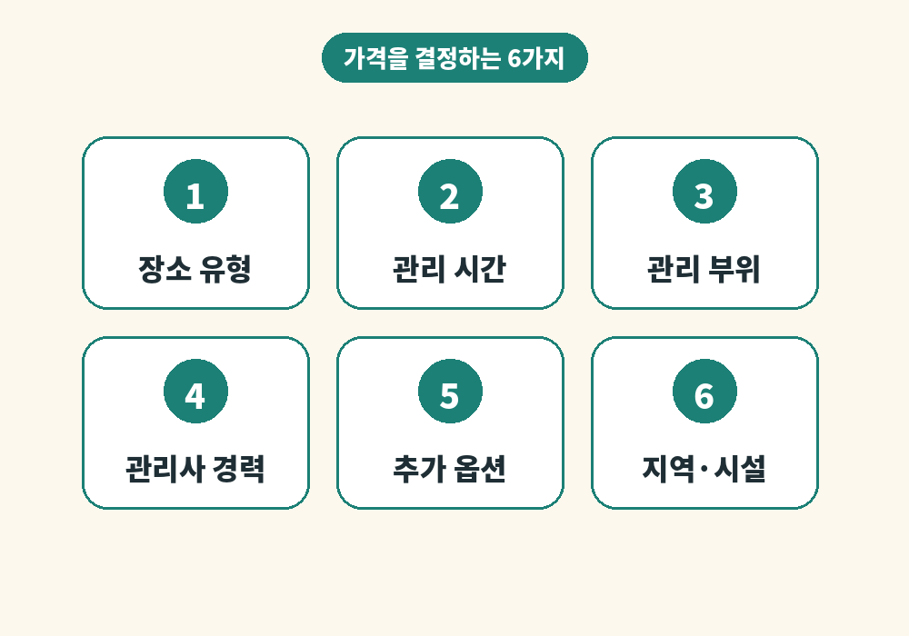 림프마사지 가격을 결정하는 6가지 요인
