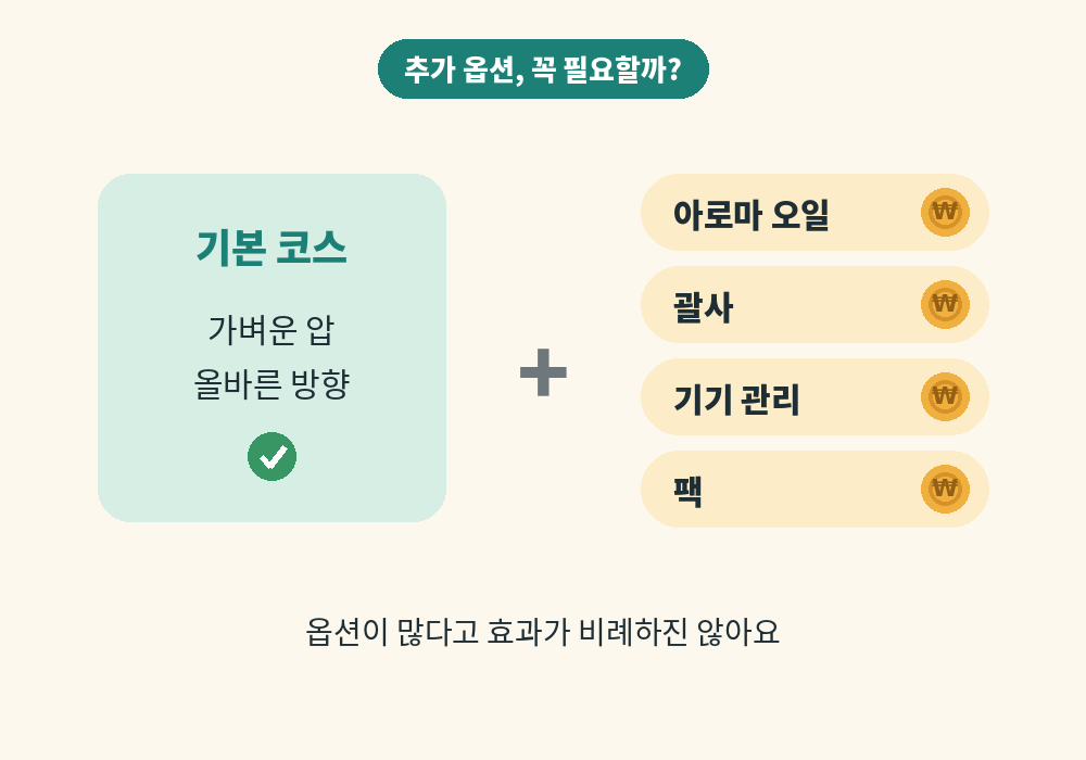 림프마사지 가격에 붙는 추가 옵션 아로마 괄사 기기