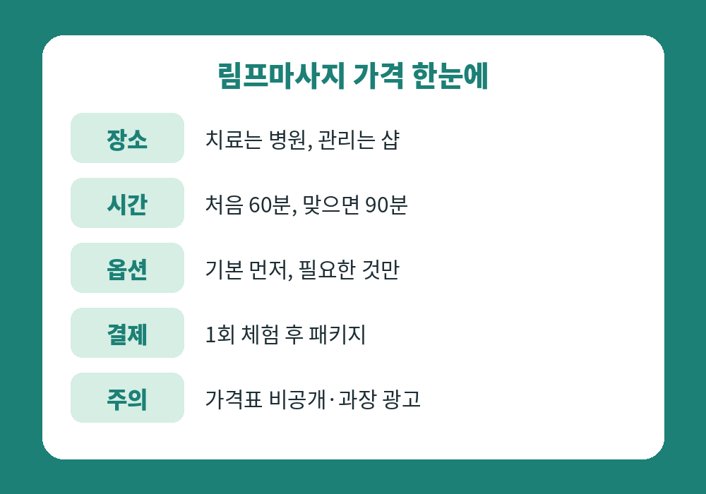 림프마사지 가격 결정 요인과 선택 기준 요약표