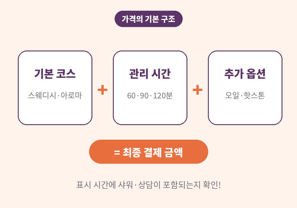 부산 스웨디시 마사지 가격 기본 구조 코스 시간 옵션