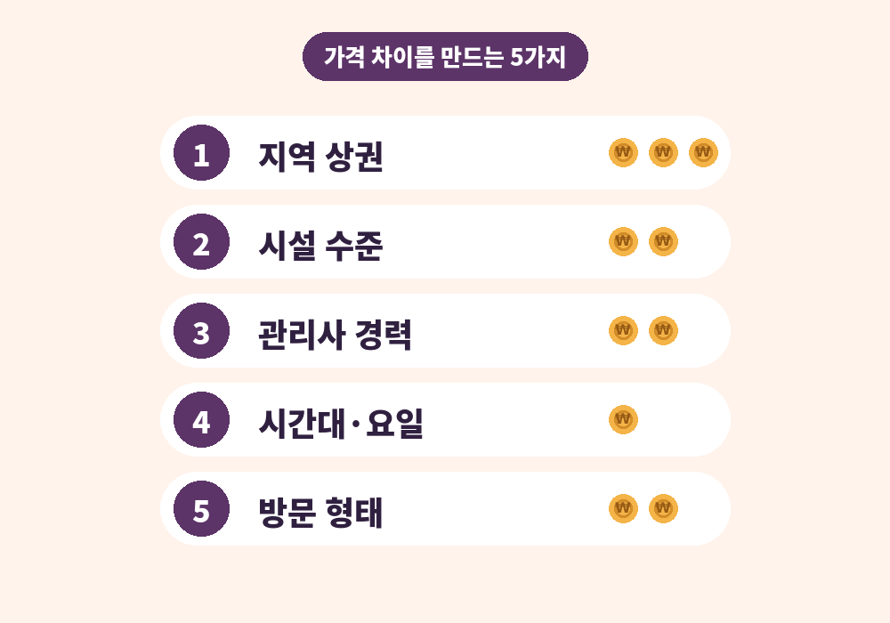 부산 스웨디시 마사지 가격 차이를 만드는 5가지 요인