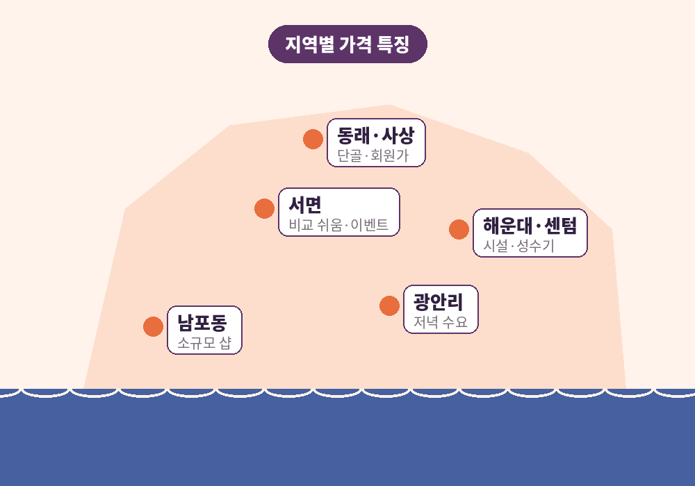 서면 해운대 광안리 남포동 동래 지역별 부산 스웨디시 마사지 가격 특징