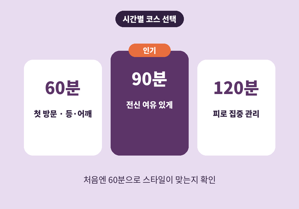 부산 스웨디시 마사지 가격 60분 90분 120분 코스 선택 기준