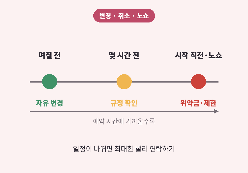 부산 스웨디시 마사지 예약 변경 취소 노쇼 규정