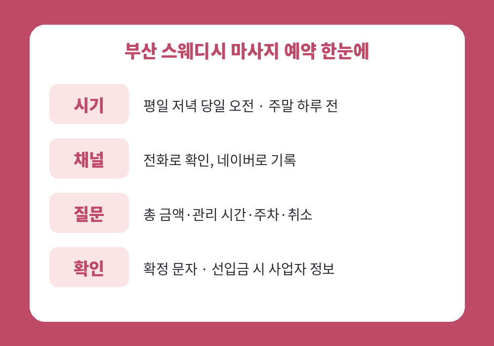 부산 스웨디시 마사지 예약 순서와 체크리스트 요약