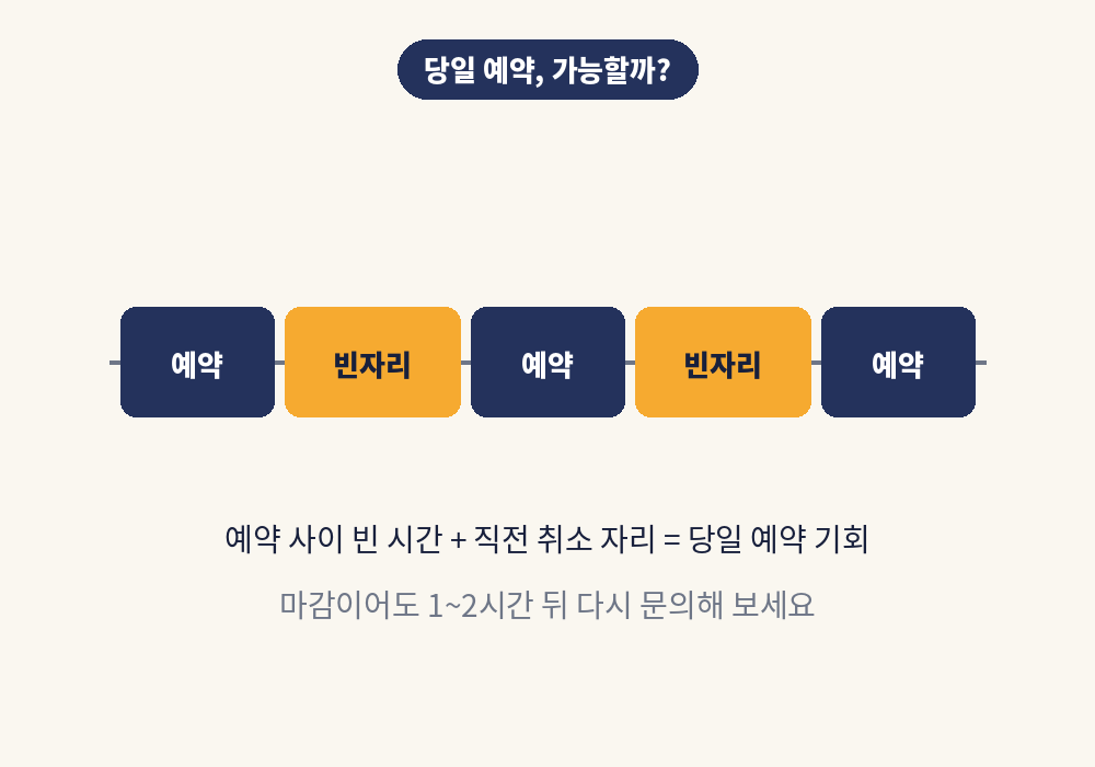 부산 스웨디시 마사지 당일 예약 가능 여부와 기본 원리