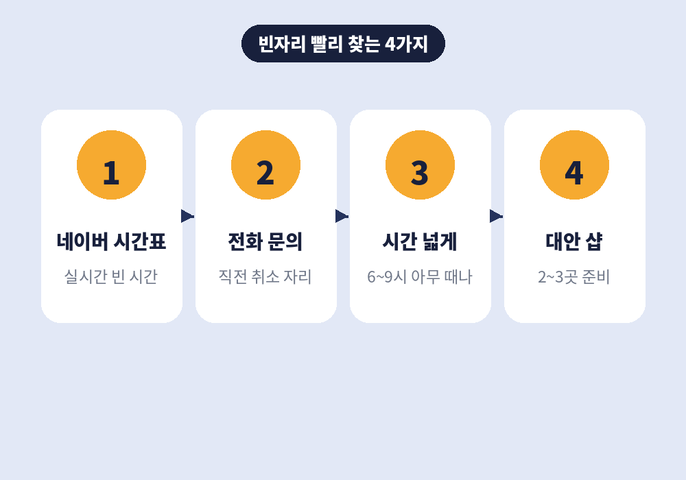 부산 스웨디시 마사지 당일 예약 빈자리 빨리 찾는 방법