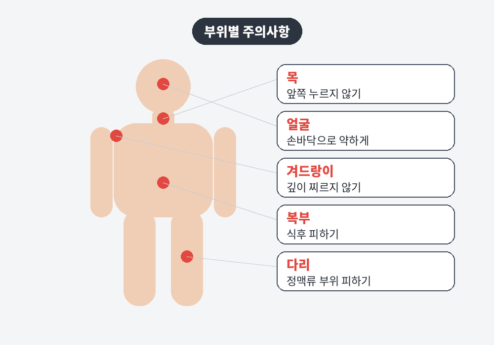목 얼굴 겨드랑이 복부 다리 부위별 림프마사지 주의사항