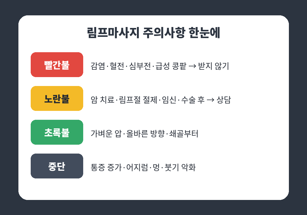 림프마사지 주의사항 빨간불 노란불 초록불 요약표