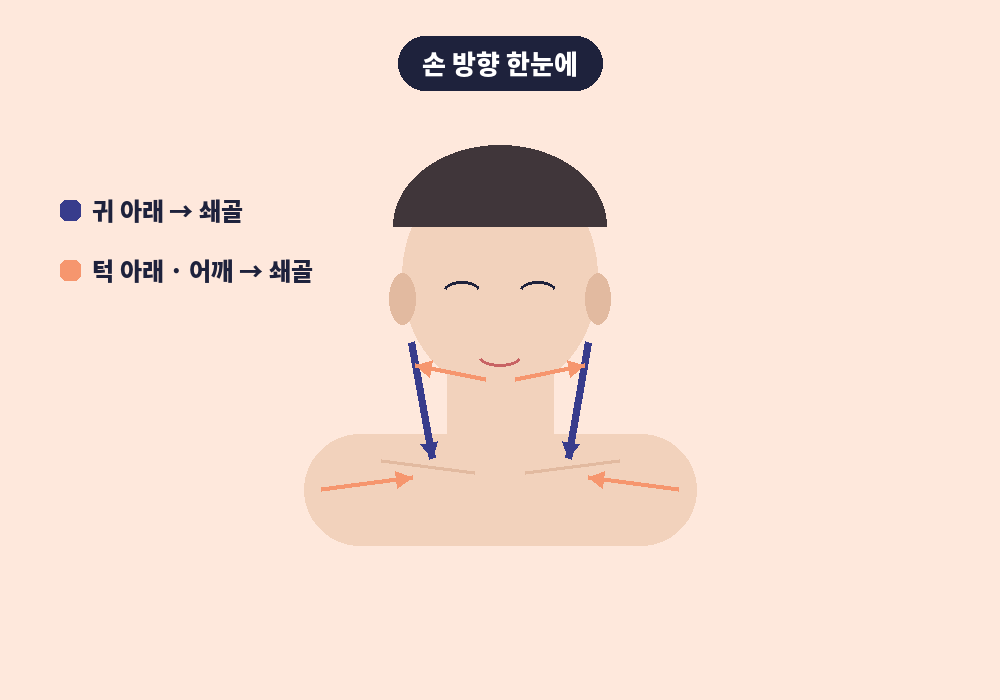 목 림프마사지 손 방향 화살표 안내 귀 아래에서 쇄골로