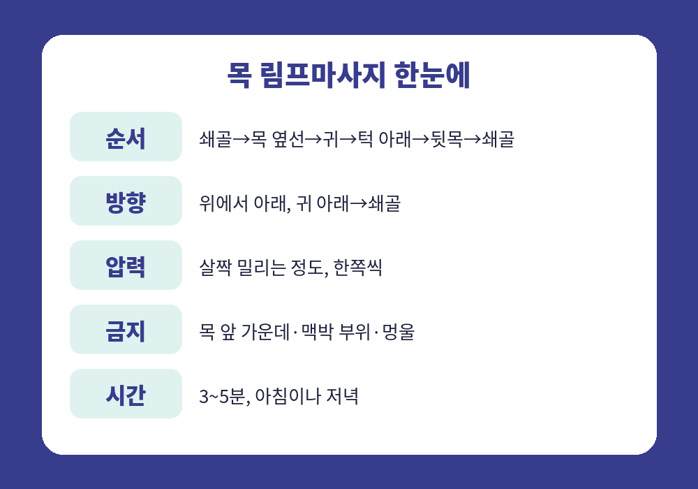 목 림프마사지 순서 방향 압력 주의 요약표