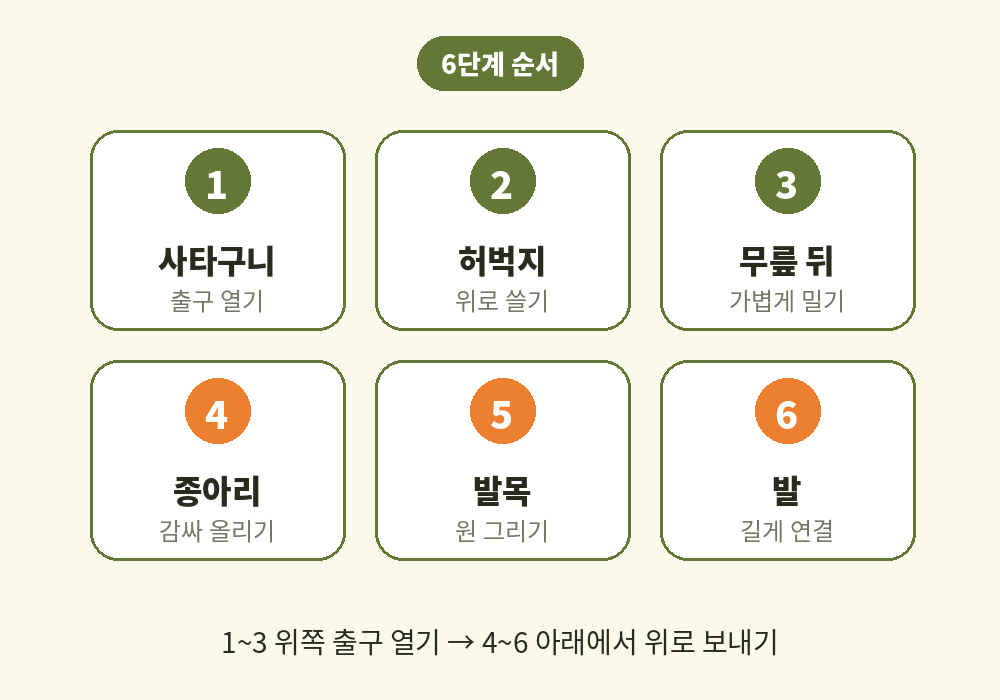 사타구니부터 발까지 다리 림프마사지 6단계 순서