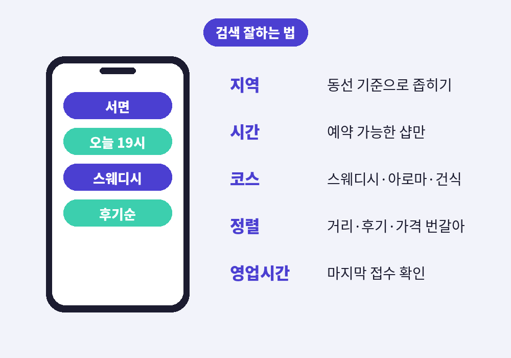 부산 스웨디시 마사지 앱 지역 시간 코스 가격 필터 사용법
