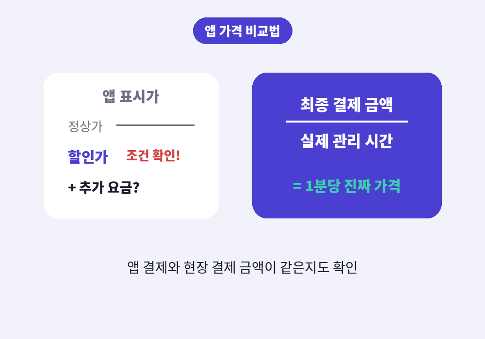 부산 스웨디시 마사지 앱 가격과 현장 가격 비교 방법
