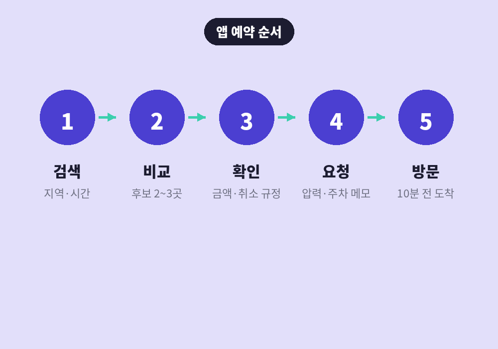 부산 스웨디시 마사지 앱 검색부터 방문까지 예약 순서