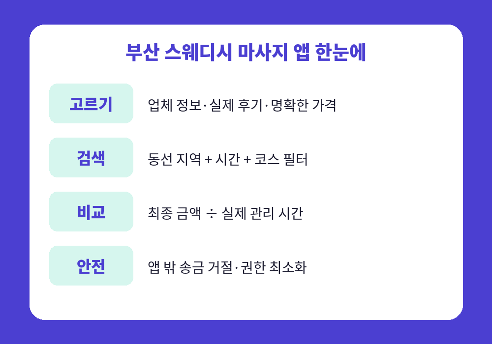 부산 스웨디시 마사지 앱 선택과 이용 체크리스트 요약