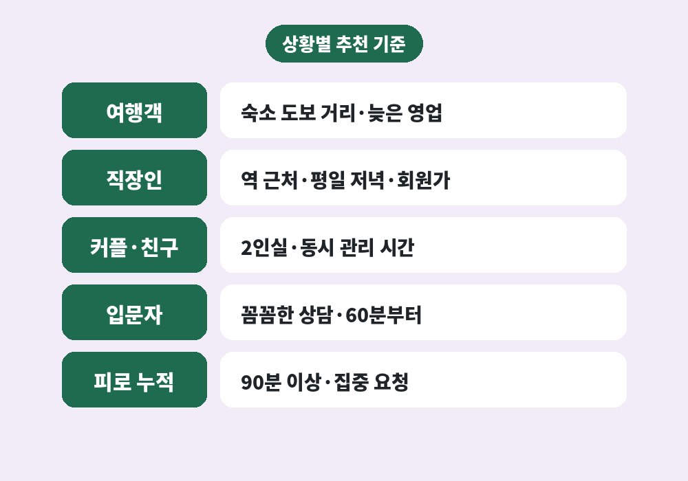 여행객 직장인 커플 입문자 상황별 부산 스웨디시 마사지샵 추천
