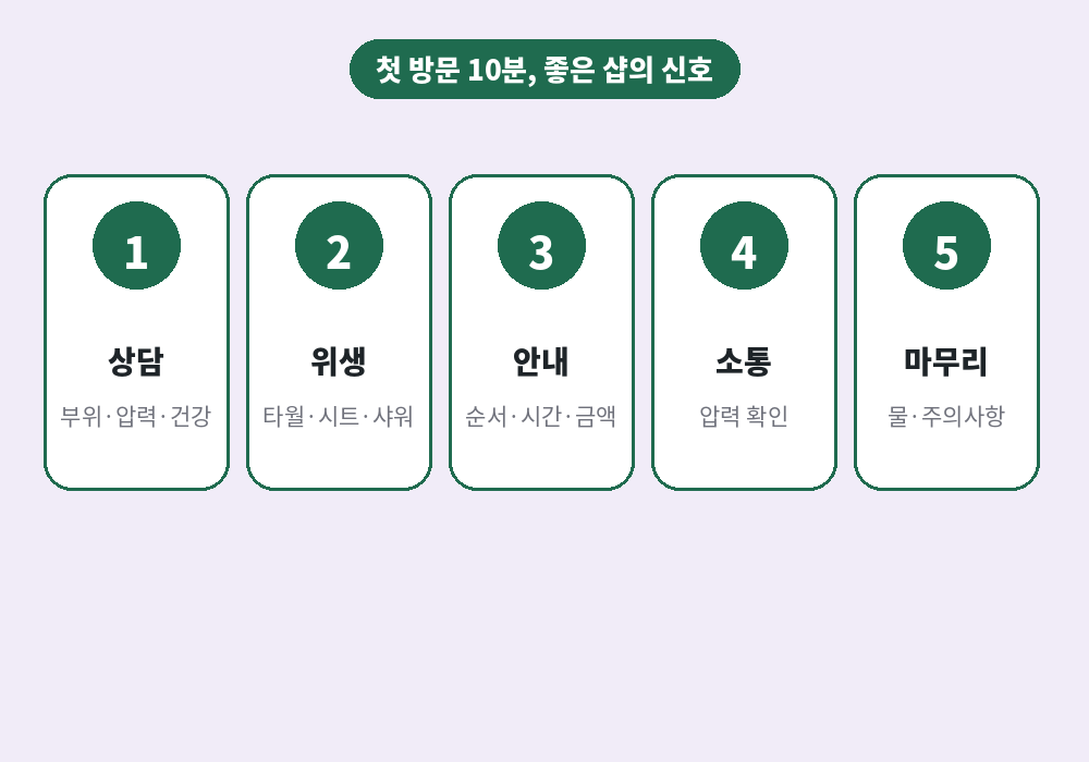 부산 스웨디시 마사지샵 첫 방문 좋은 샵의 신호