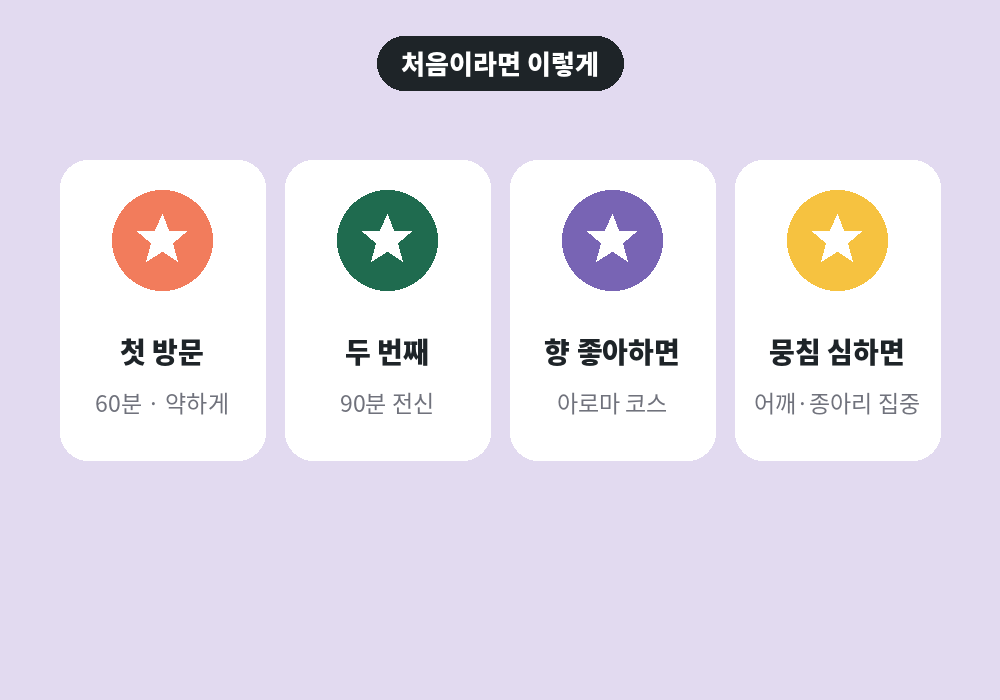 부산 스웨디시 마사지샵 추천 코스 60분 90분 선택