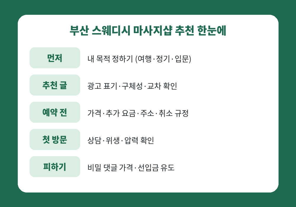 부산 스웨디시 마사지샵 추천 기준 요약표