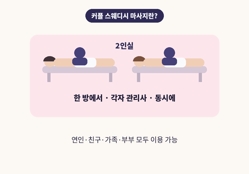2인실에서 동시에 받는 부산 커플 스웨디시 마사지 개념