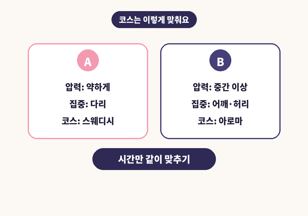 부산 커플 스웨디시 마사지 압력과 코스 각자 맞추는 법