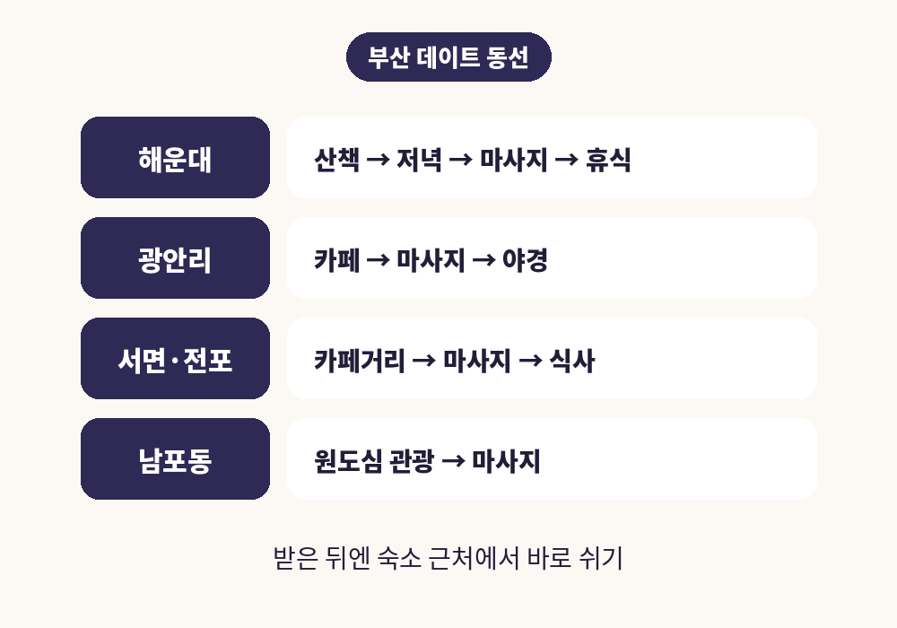 해운대 광안리 서면 부산 커플 스웨디시 마사지 데이트 동선