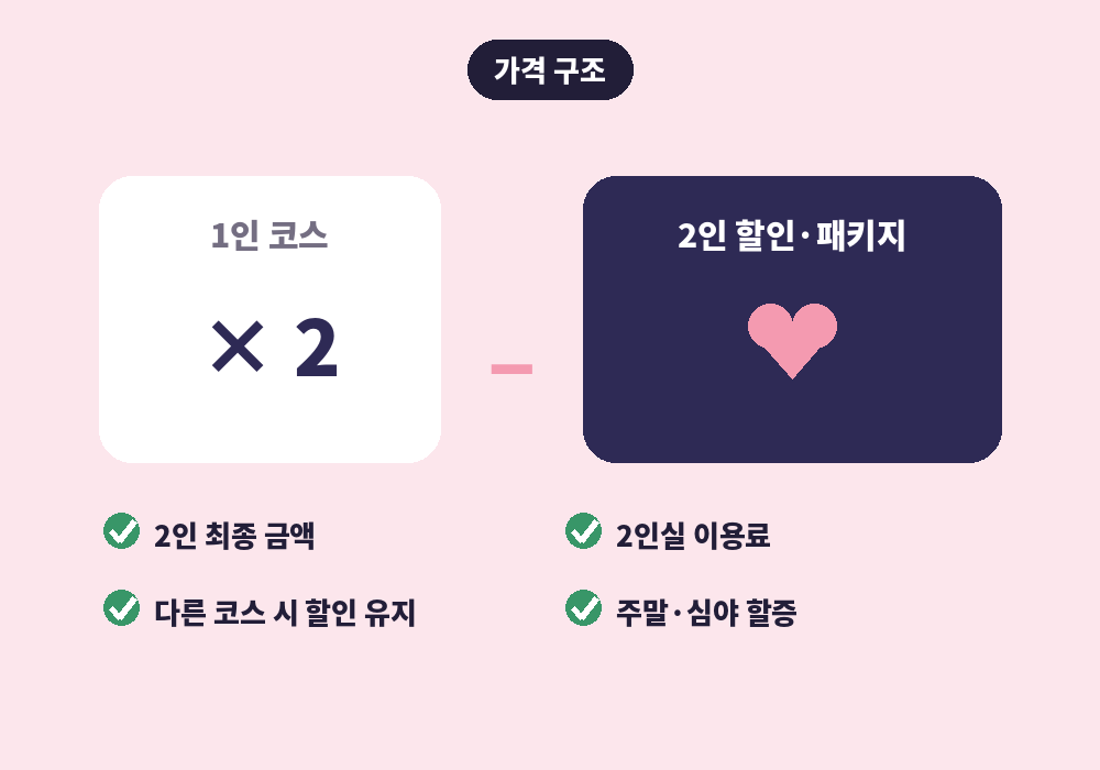 부산 커플 스웨디시 마사지 가격 구조와 2인 할인 확인법