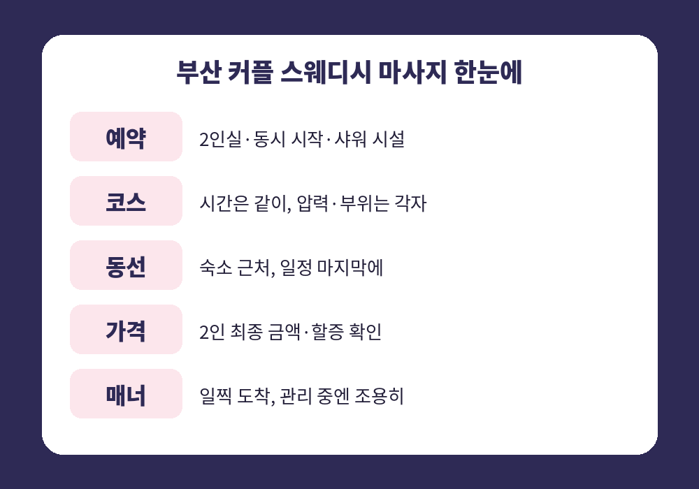 부산 커플 스웨디시 마사지 예약 코스 동선 요약표