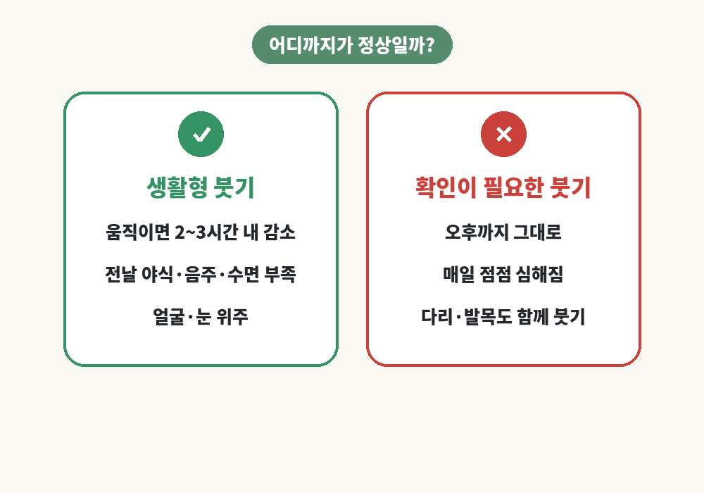 정상 범위와 진료가 필요한 아침 얼굴 붓기 구분