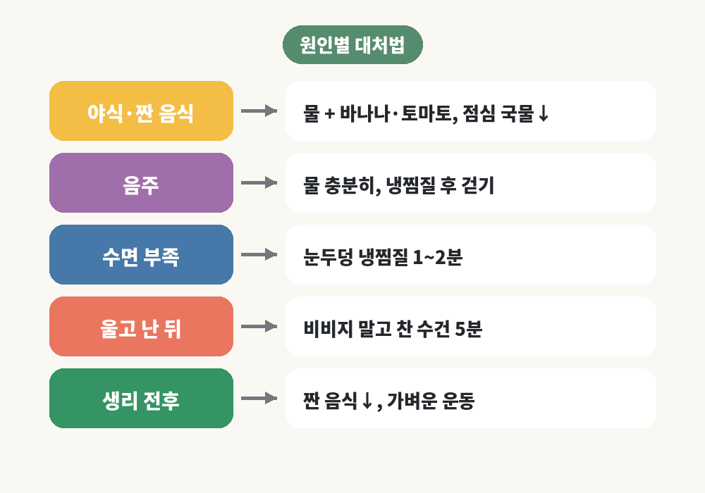 야식 음주 수면 부족 울음 생리 원인별 아침 얼굴 붓기 해결법