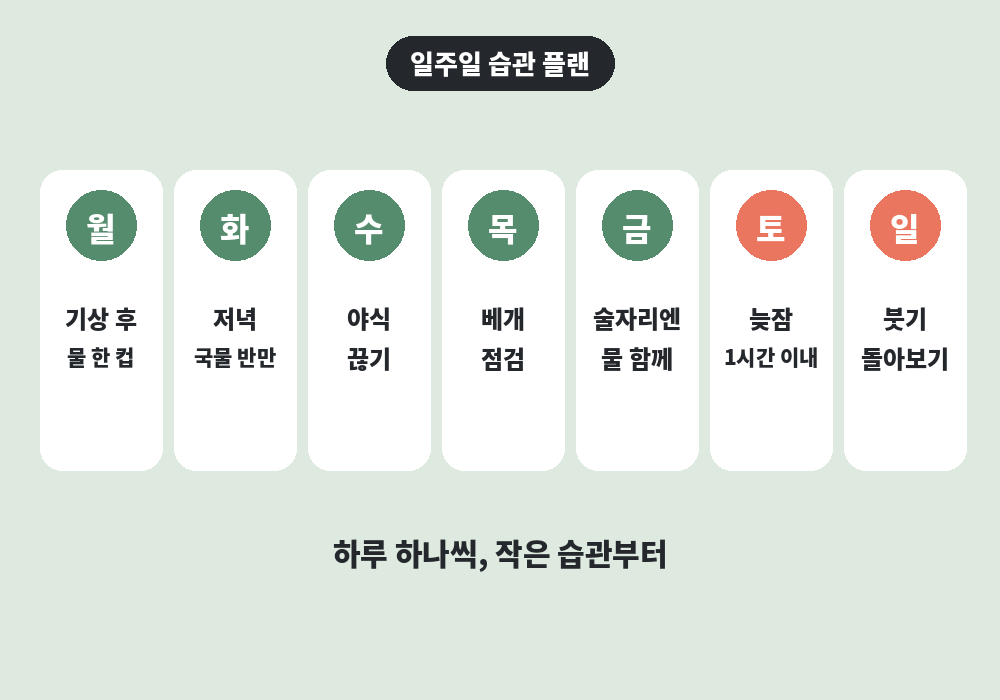 아침 얼굴 붓기 줄이는 일주일 습관 플랜