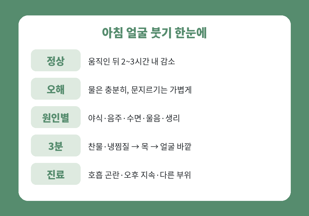 아침 얼굴 붓기 오해 원인별 해결 루틴 요약
