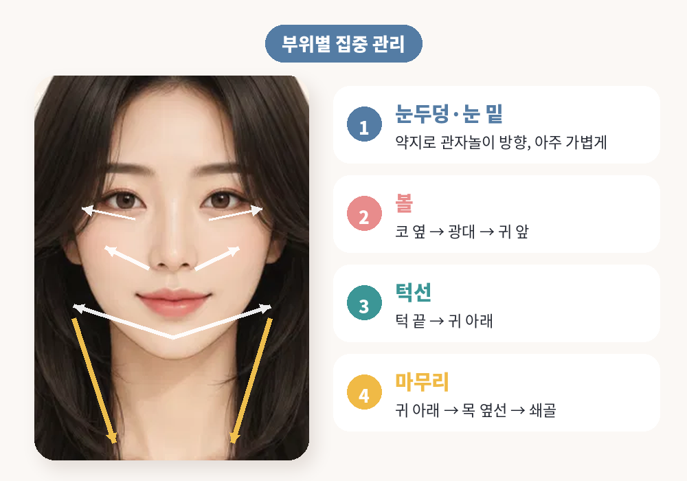 눈 볼 턱선 부위별 얼굴 붓기 빼는 법