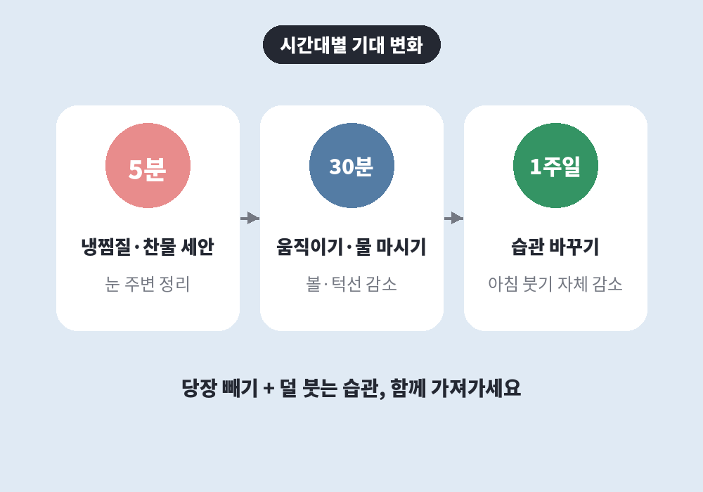 5분 30분 1주일 시간대별 얼굴 붓기 빼는 법 효과